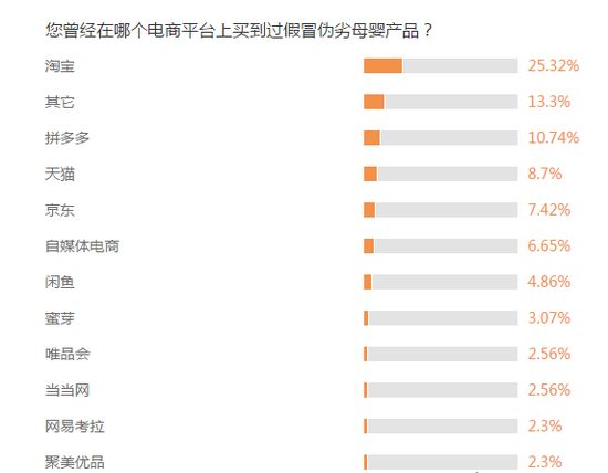 3.15母婴产品调查,3.15母婴用品黑榜