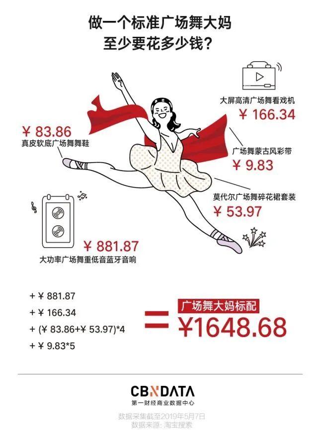 下一轮商业红利行情,下一轮红利在哪里