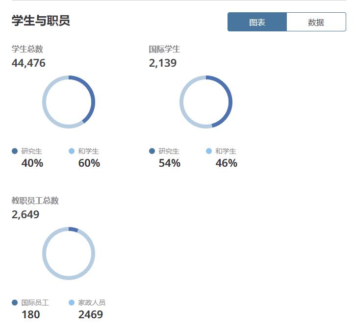 讲座干货|帕多瓦大学版“梅西”，讲了100分钟