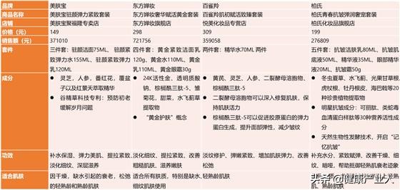 中老年化妆品的消费,老年化妆品市场