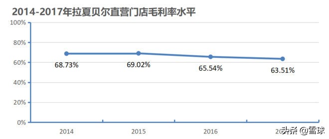 服装行业的财务分析,服装行业经营报表你都看哪些维度