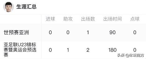 李帅个人集锦,足球后卫李帅