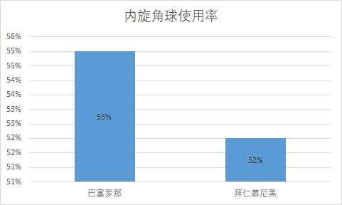 如何合理防住角球,什么情况才能形成角球