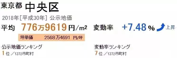 买房可得日本身份!可合法日租的大阪交通枢纽核心地段公寓,包租5年,回报率可达6%……