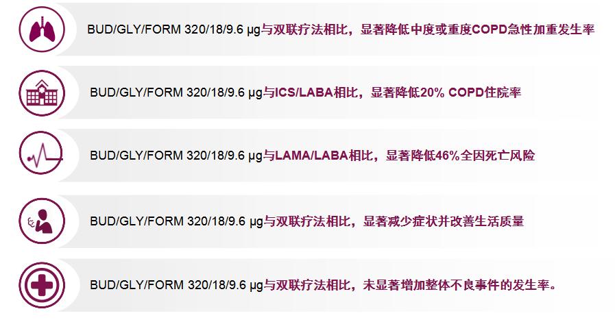 慢阻肺三联疗法的副作用,慢阻肺联合用药方案