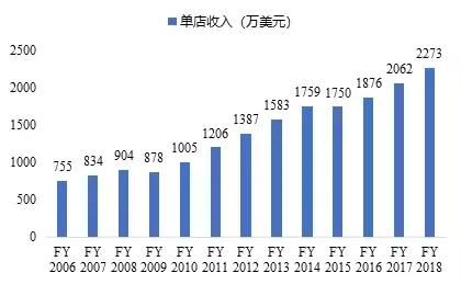 爱马仕：买不到的永远在骚动，被偏爱的都有恃无恐