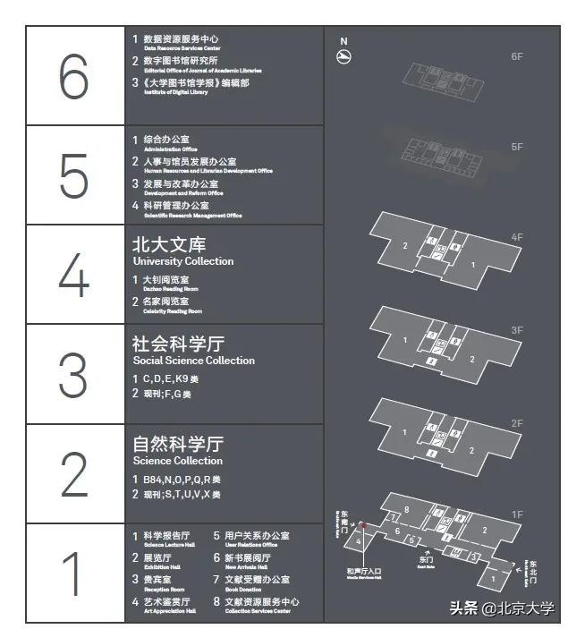 北大图书馆原址,北大图书馆营业时间