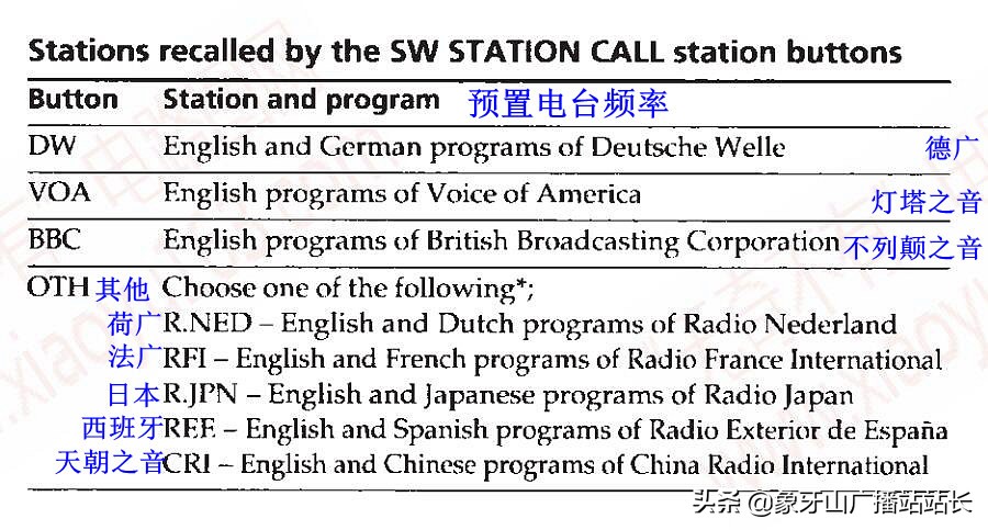 索尼sw07收音机与天线,索尼sw77收音机出售