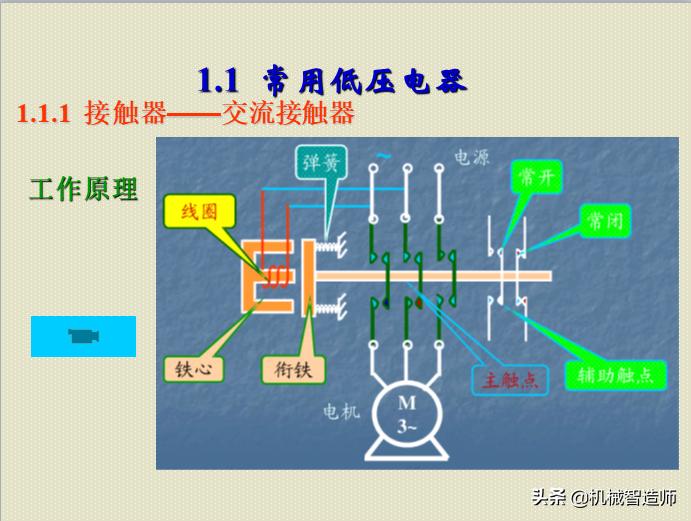 电器控制及plc速成,怎么去学习电器控制与plc