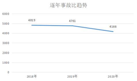 目前塔机行业发展趋势,塔机哪种安全系数高