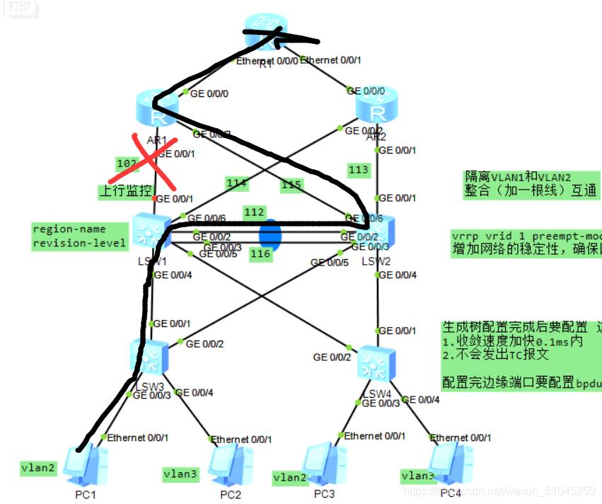 华为策略路由配置教程,华为vrrp路由器双机热备状态详解
