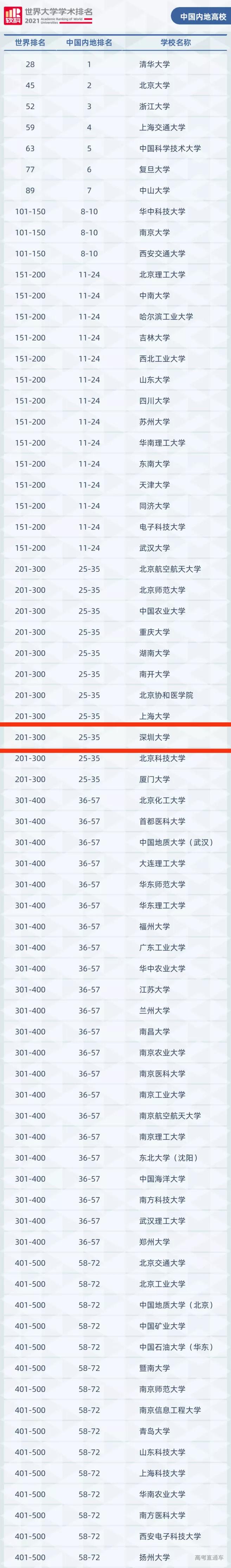 广东省特殊学校一览表,广东本科免学费的学校