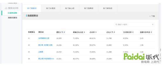 淘宝开店前市场分析怎么做,淘宝卖家怎么挖掘蓝海市场的产品