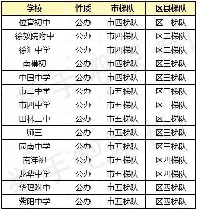 上海教育占比,上海教育资源最好为啥分数线低