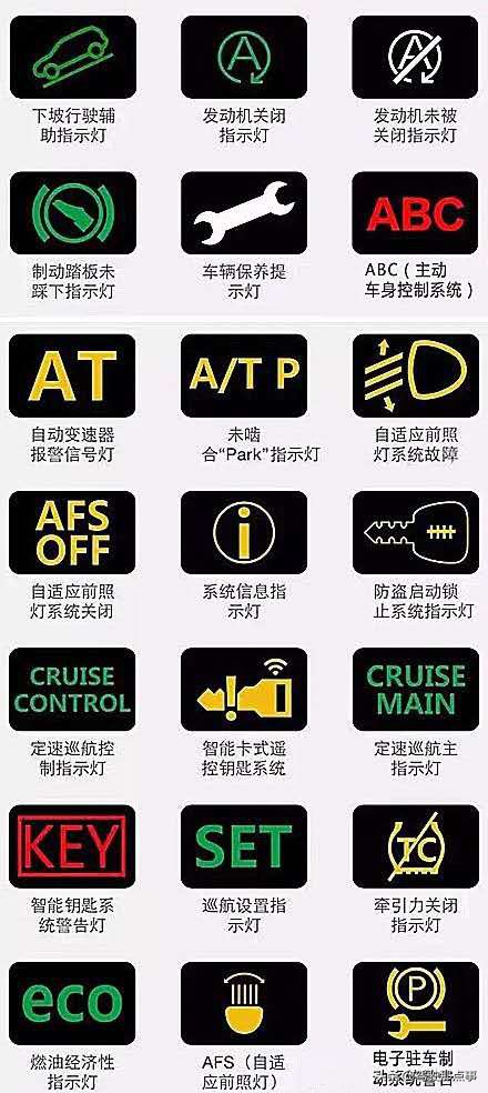 收藏汽车仪表,最全的仪表盘图标说明值得收藏