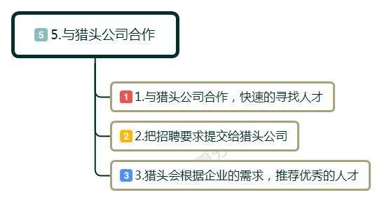 新开公司怎么招聘到人,公司一个月要招聘50人怎么办