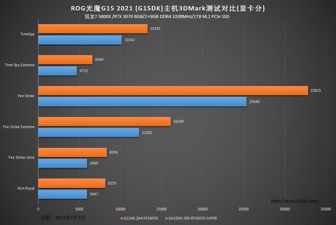 锐龙r7电竞款玩pubg,rog锐龙r74800h笔记本