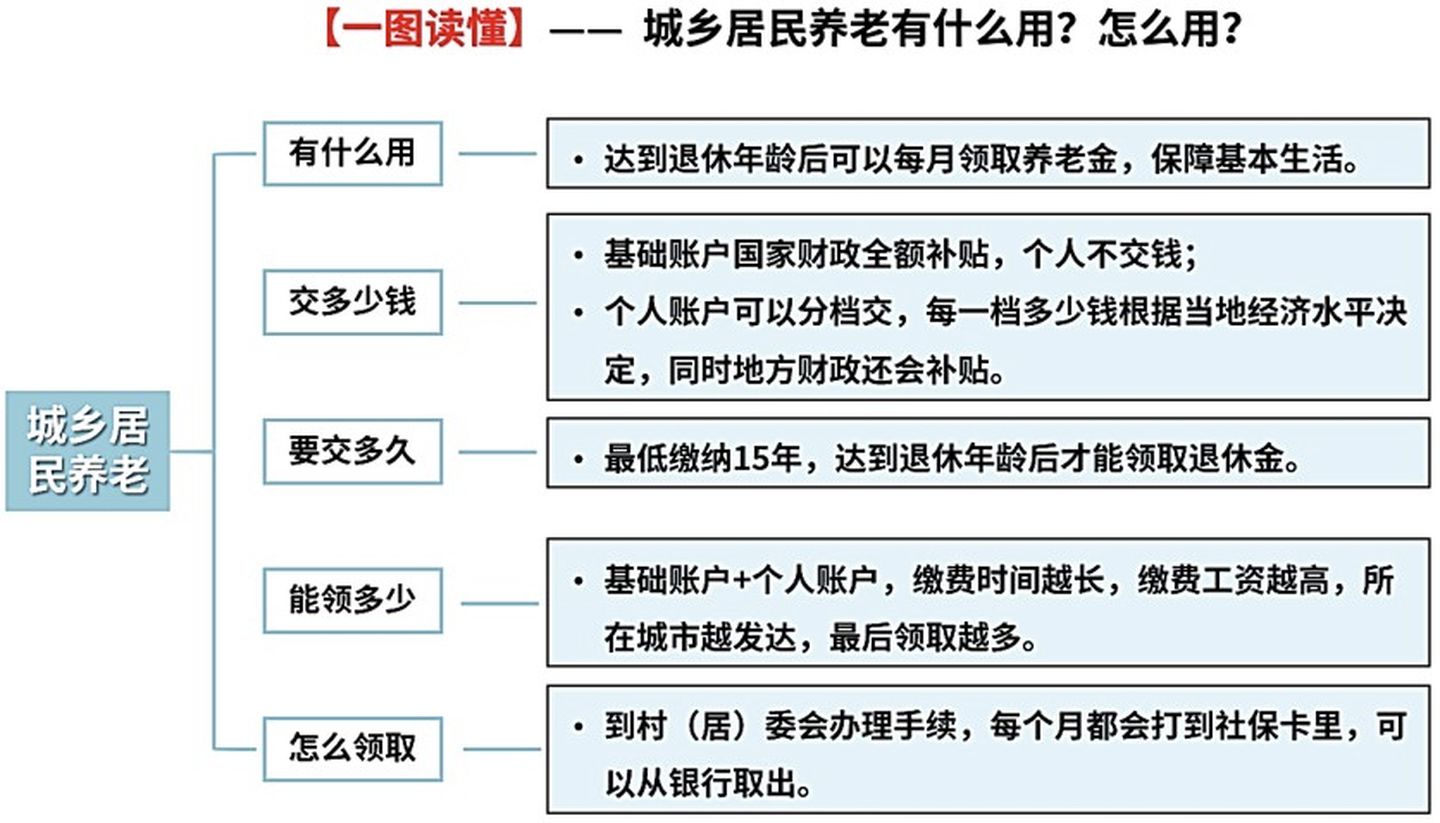2021大福利：全网超全社保终极科普，读完不用再问人（上）