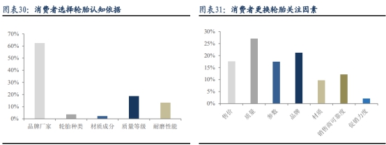 左手原配，右手备胎—玲珑轮胎还有多久能够挑战三巨头的霸主地位