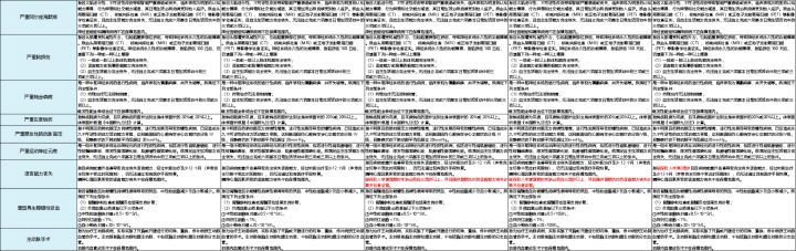 关于重疾保险的各种坑,这5种重疾险千万别买