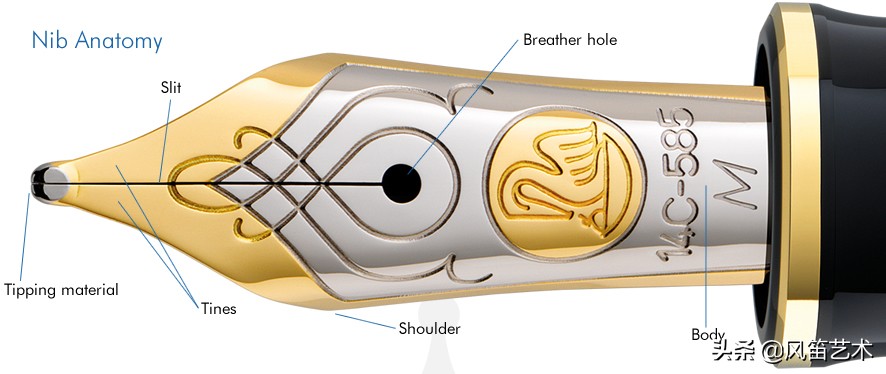 绅士进阶指南——钢笔简史及收藏贴士