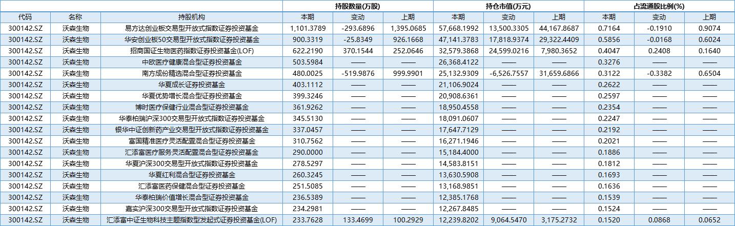 沃森生物回购增持股份,沃森生物为什么一直跌