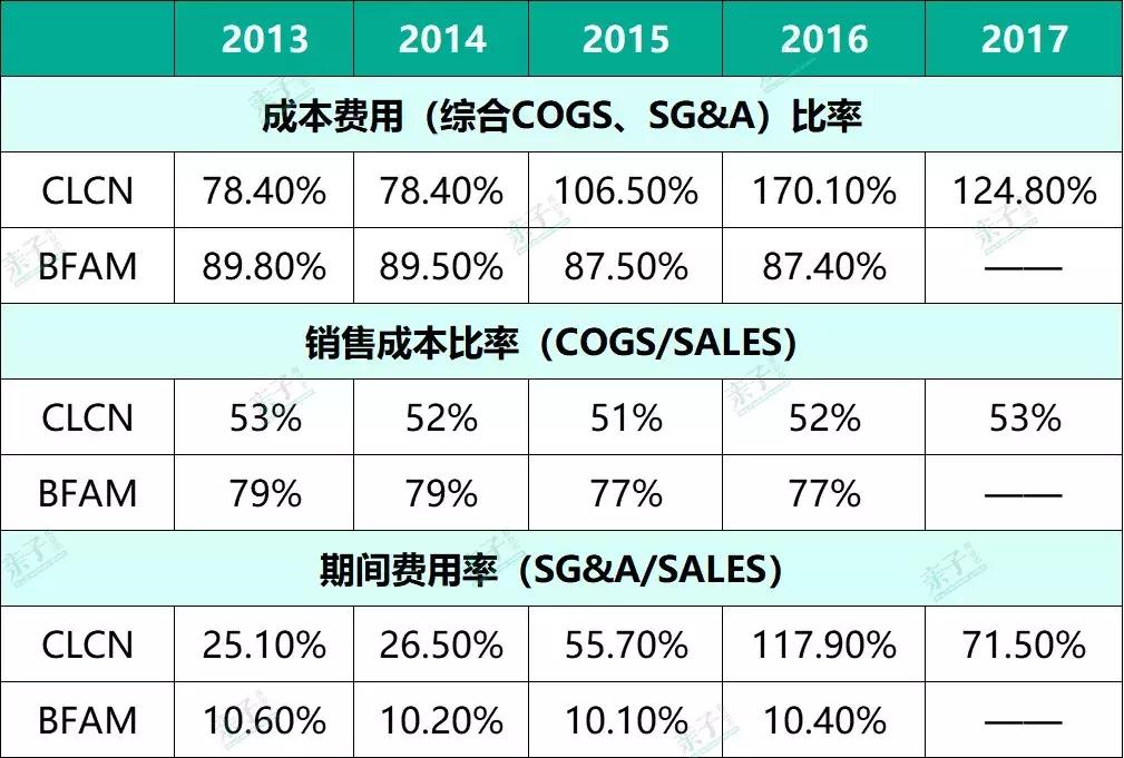 steam教育在中国发展的困难,steam教育哪家最好