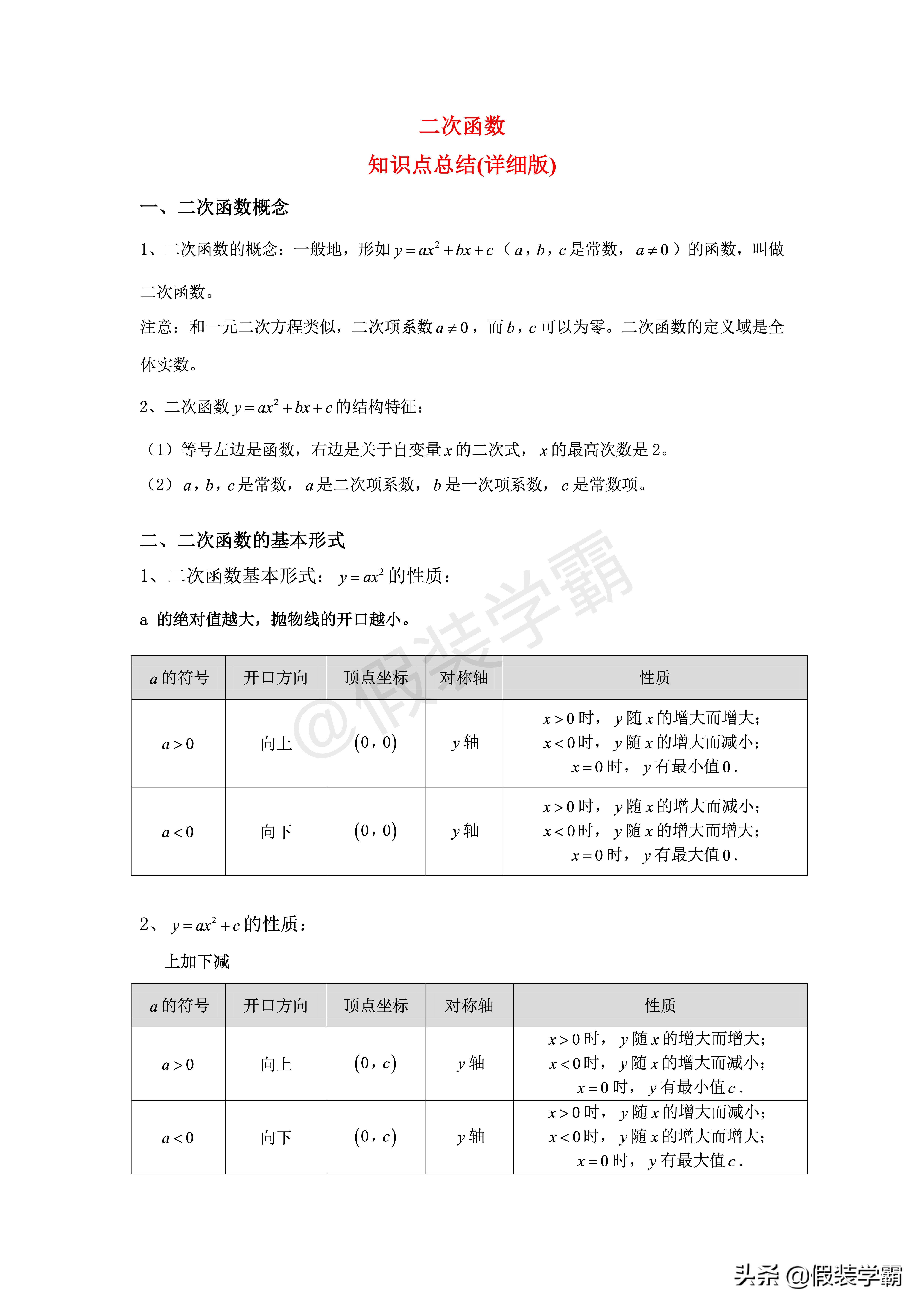 二次函数知识点归纳思维导图,初中二次函数知识点讲解全集