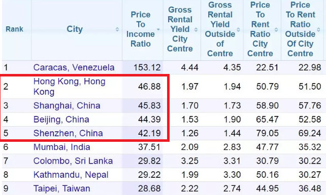 香港东西为什么越来越贵了,香港很贵但内地不贵的东西
