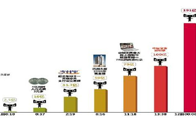 跨境电商双十一狂欢节,电商狂欢节双十一
