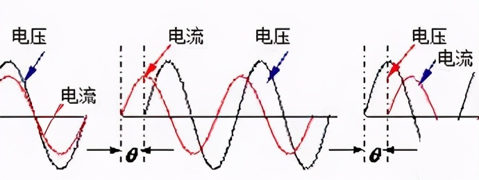 功率因数无功补偿计算,功率因数和无功功率的计算公式