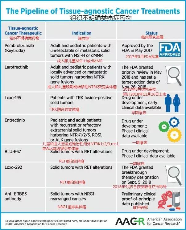 70种抗癌药新特效药,十大抗癌新药治疗癌症