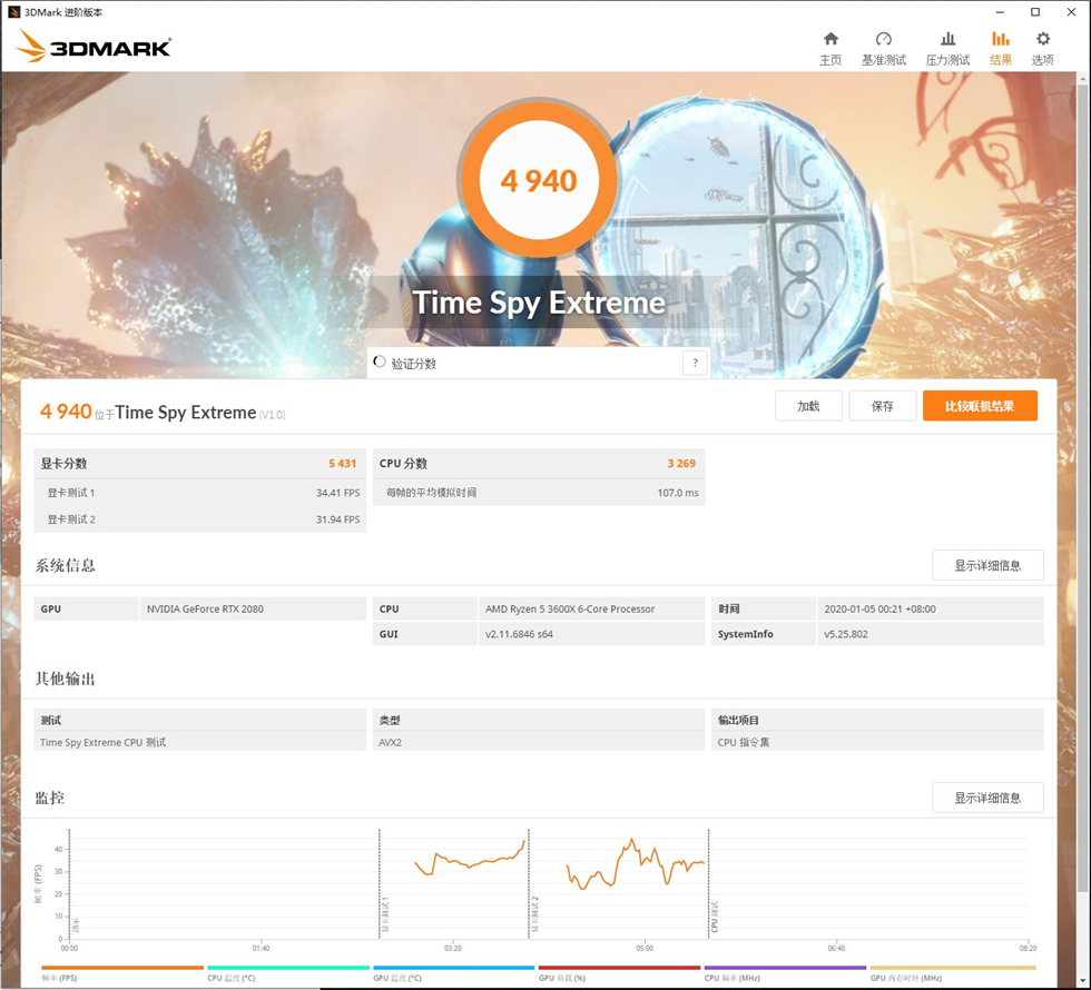 EVGARTX2080FTW3GAMING显卡测试+PrecisionX1超频驱动介绍