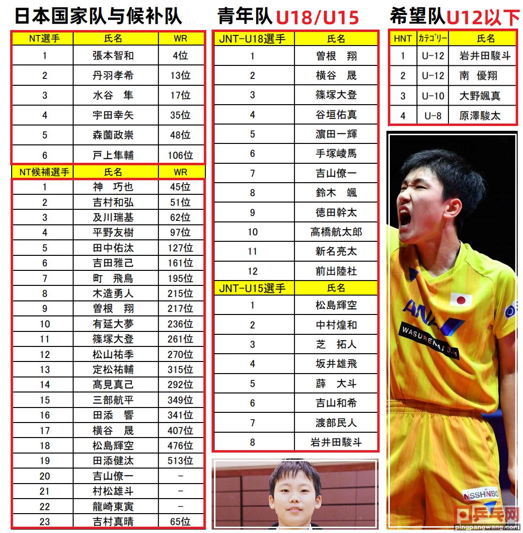 国家乒乓球比赛小学生,国乒队乒乓球比赛