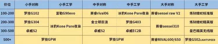 笔记本电脑鼠标使用方法入门,wrc7鼠标新手入门教学