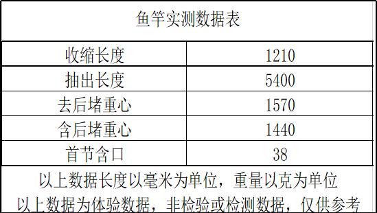 vix鱼竿和光威龙云怎么选,光威龙云轻量鱼竿为什么那么火