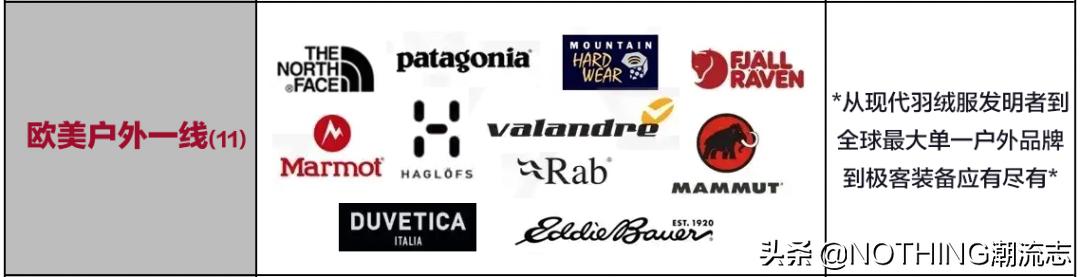 女士羽绒服品牌排行榜前十名2021,1000-2000哪个品牌羽绒服款式好