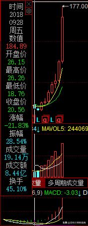 香港中央结算中心重仓的十大股票,香港牛市