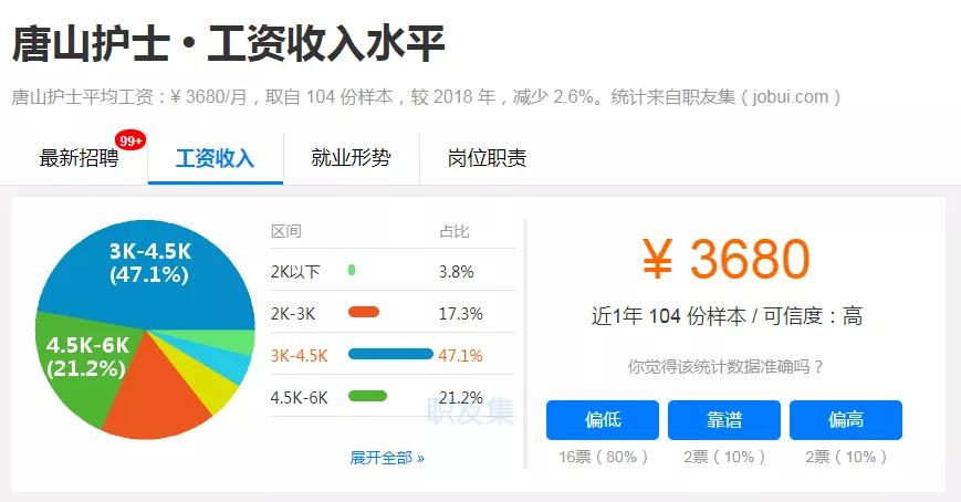 唐山各地区收入排名,唐山各行业工资一览表