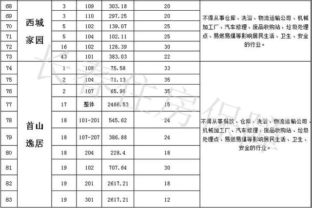 长春创业大街附近门市房出售信息,长春市门市房出售信息价格
