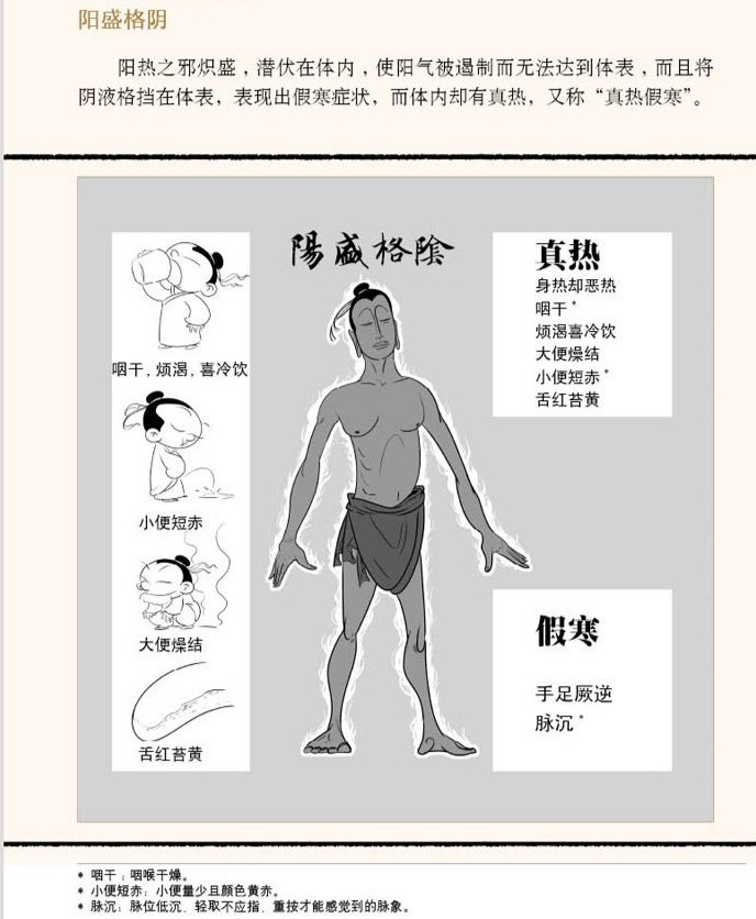 中医讲阴阳失调是怎么回事,中医的阴阳失调在西医怎么解释