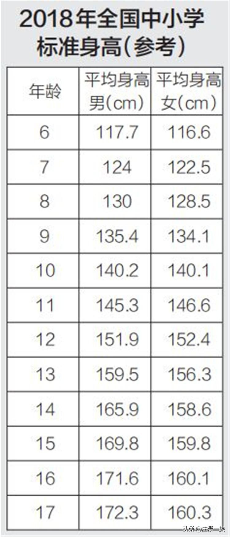 石家庄的孩子啊,专家喊你去减肥,近五分之一的小学生是小胖子