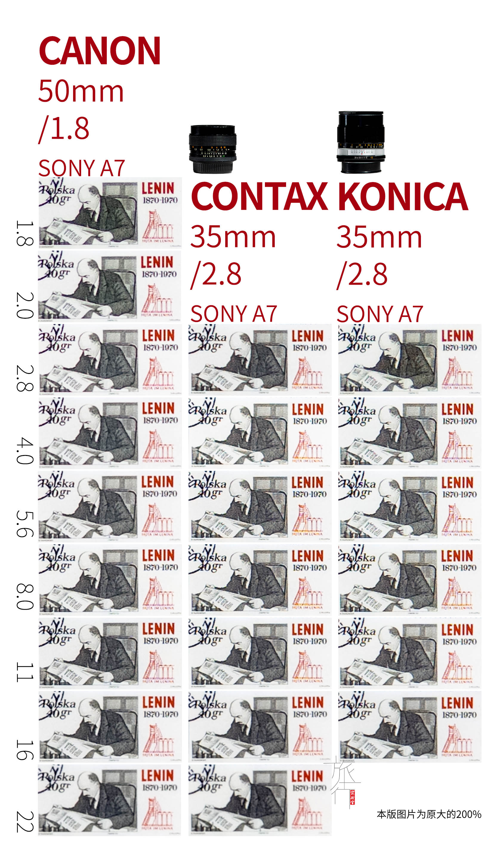 老镜头喂不饱高像素相机，解析度被现代镜头碾压，是真的么？