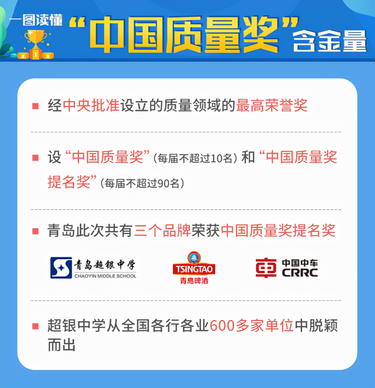 全国唯一！超银中学荣获中国质量奖提名奖