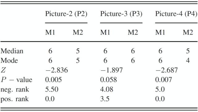 注意力测试数据分析,注意力测试数据