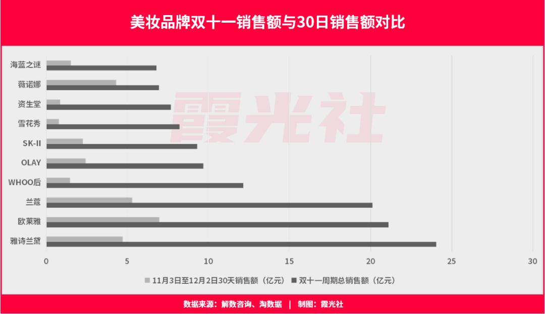 2020年韩妆价格低,韩妆现状