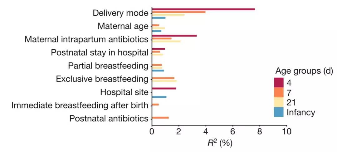 剖腹产后细菌感染常见是什么菌,剖腹产真的会改变命运吗