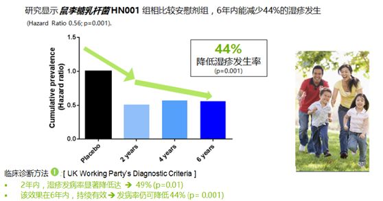 宝宝肠道内有哪些益生菌,宝宝肠道菌群定植