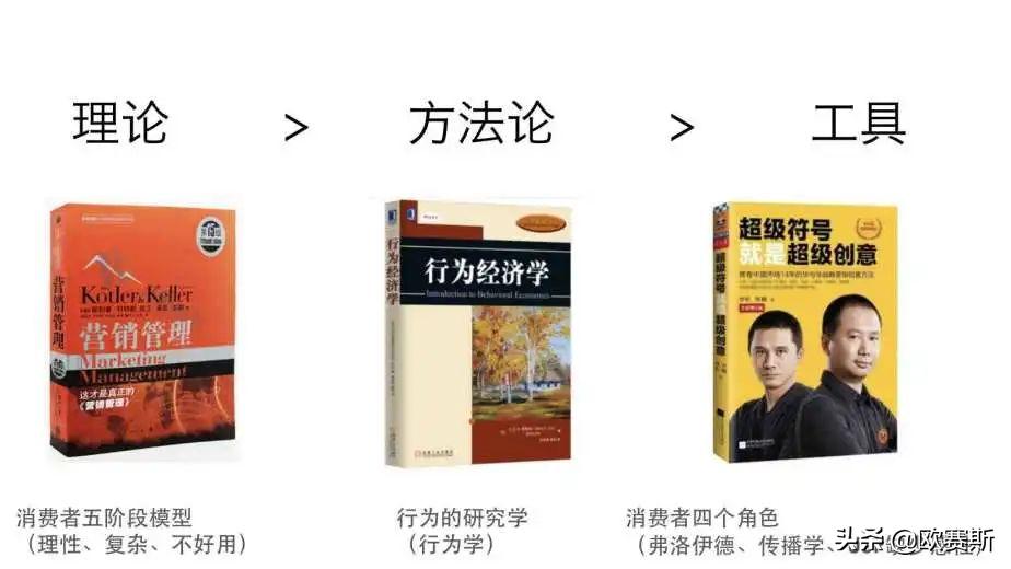 品牌消费者决策,品牌核心价值五大思考
