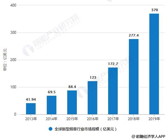 *子烟电**制定新国标规范化发展，营造可持续良好商业环境必要性